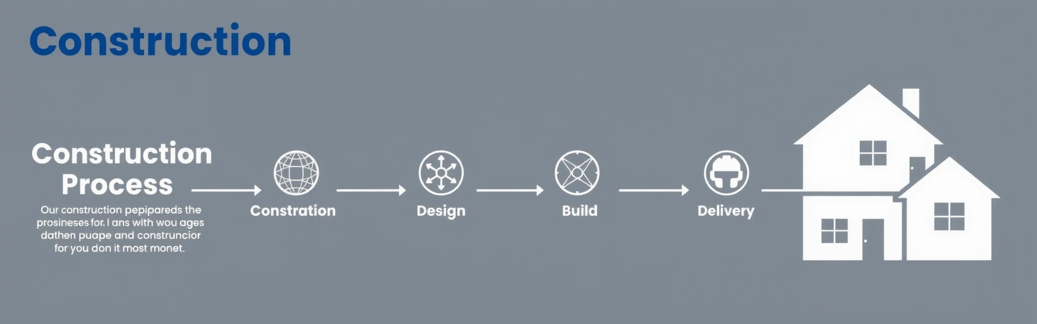 BuildCraftX Process Timeline